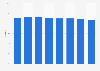 Market share of Kronans Apotek in Sweden 2010-2017