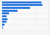Audience des séries TV nominées aux Golden Globes aux États-Unis 2018