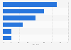 Canada's cement industry energy use share by carrier 2016