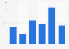 Current ratio of Kinepolis Group 2013-2018
