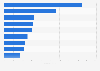 Leading charities for legacy donations in the United Kingdom (UK) 2016
