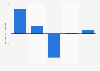 Brazil: net income of Esmaltec 2013-2017