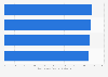 Leading window and patio doors retailers in the U.S. 2018, by customer satisfaction