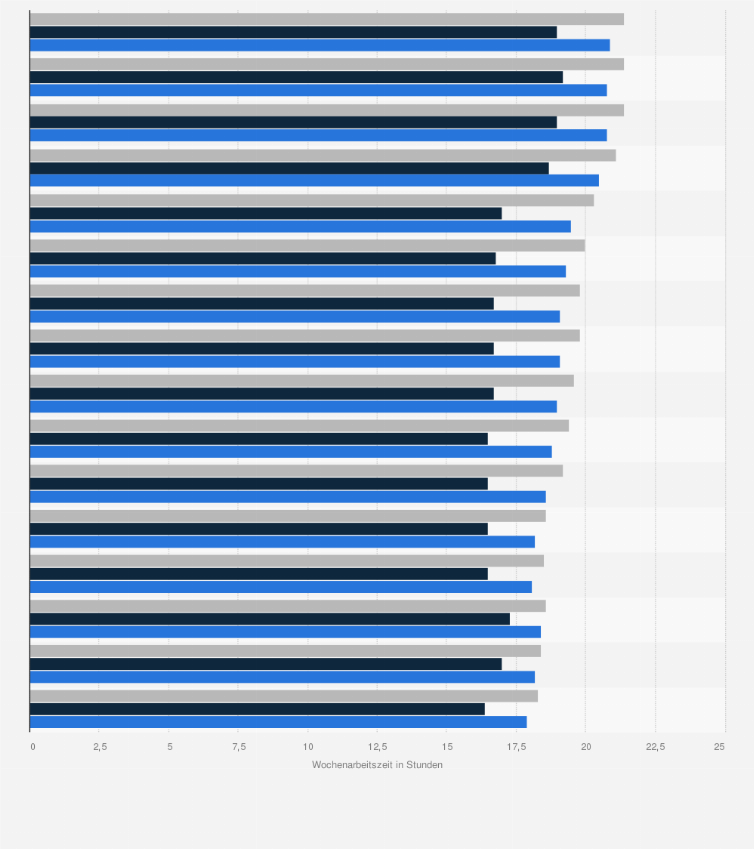 Statistik: Durchschnittliche Wochenarbeitszeit von teilzeitbeschäftigten Erwerbstätigen in Deutschland von 2008 bis 2023 nach Geschlecht