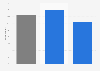 Share of people telling partner about cheating in Flanders (Belgium) 2017, by gender