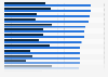 Perceived and actual size of future elderly population by country 2018