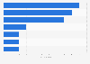 Publicy reported investments among top 10 biopharma companies 2018
