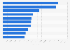 Italy: most popular TV programs of Discovery Italia 2018, by number of viewers