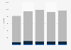 Daily online reach of Spotify in Italy 2019, by device