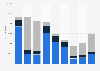 Daily online reach of Dplay.it in Italy 2019, by device