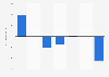 Italy: outward foreign direct investment (FDI) flows to the Netherlands 2013-2017