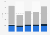 Italy: daily online reach of Subito.it 2018, by device