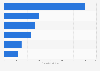 Average U.S. price of durable pet products by type 2017