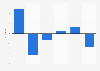 Italy: inward foreign direct investment (FDI) flows from Finland 2013-2017