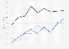 Average adult male body weight in the U.S. from 1999 to 2016, by age