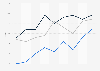 Average adult male BMI in the U.S. from 1999 to 2016, by age