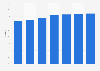 Market share of machine made kretek in Indonesia 2011-2017