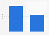 Perceived and actual prison occupancy level in Japan 2018