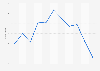 Volumen de ventas de caviar, hígados, huevas y lechas en Dinamarca 2008-2018