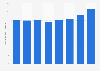 Amount of municipal waste collected in Turkey 2002-2016