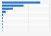Number of books exported from Spain to the United Kingdom by category 2017