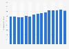 Number of cigarettes consumed per capita in Indonesia 2002-2016