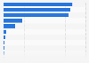 Number of books exported from Spain to Switzerland by category 2017