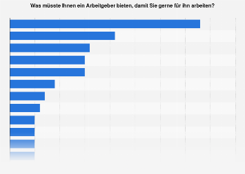 Schulden Bundesligavereine 2020 Schulden Bundesligavereine 2020