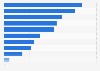 Value of book exports from Spain to America 2017 by category