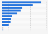 Value of book exports from Spain to Ibero-America 2017 by category