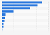 Number of books exported from Spain to the EU by category 2017