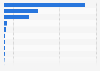 Number of books exported from Spain to France by category 2017
