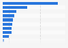 Number of books exported from Spain to Mexico by category 2017