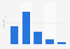 French people's level of pride to be French in 2018