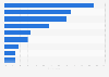 Most used online shopping inspiration sources in Poland 2018