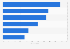 Ways in which U.S. influencers are involved in branded campaigns 2018