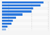Value of book exports from Spain to Ecuador 2017 by category