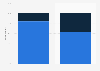 Social media usage in Poland 2016