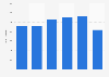 Italy: inward foreign direct investment (FDI) stocks from Portugal 2013-2017