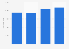 Italy: deleted domains 2015-2018, by type of domain