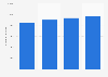 Italy: renewed domains 2015-2018