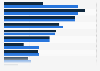 Italy: factors influencing video streaming choice 2018, by age