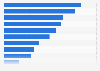 Italy: factors influencing video streaming choice 2018