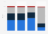 Share of referrals and direct visits to news websites Australia 2017 by type