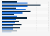 Italy: popular video streaming content 2018, by gender