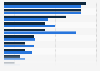 U.S. furniture store other furniture selling prices in 2017 and 2018, by category