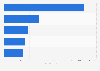 Physicians that received opioid-manufacturer payments in New York 2013-2015
