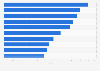 Leading YouTube partners in the UK March 2018, by reach