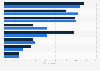 Italy: most seen ads during video streaming 2018, by user's gender