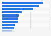 Umfrage in Deutschland zu Aussagen über soziale Netzwerke / Medien 2019